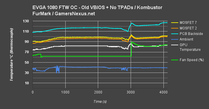 ftw-vrm-VBIOS1-TPADS0-high-ambient edit