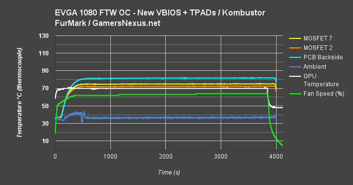 ftw-vrm-VBIOS2-TPADS1-high-ambient