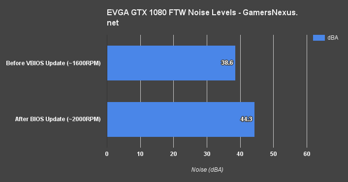 evga-1080-ftw-noise-2