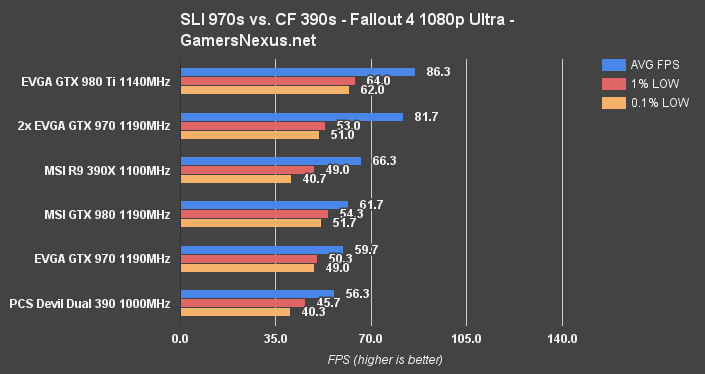 R9 hot sale 390 x2