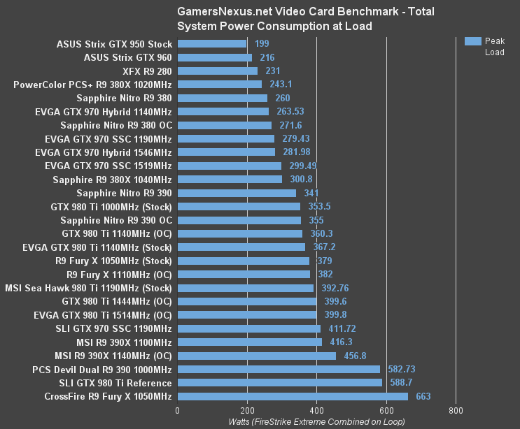 Overwatch Video Card Benchmark – A Scalable Title Tested at 1080, 1440, 4K