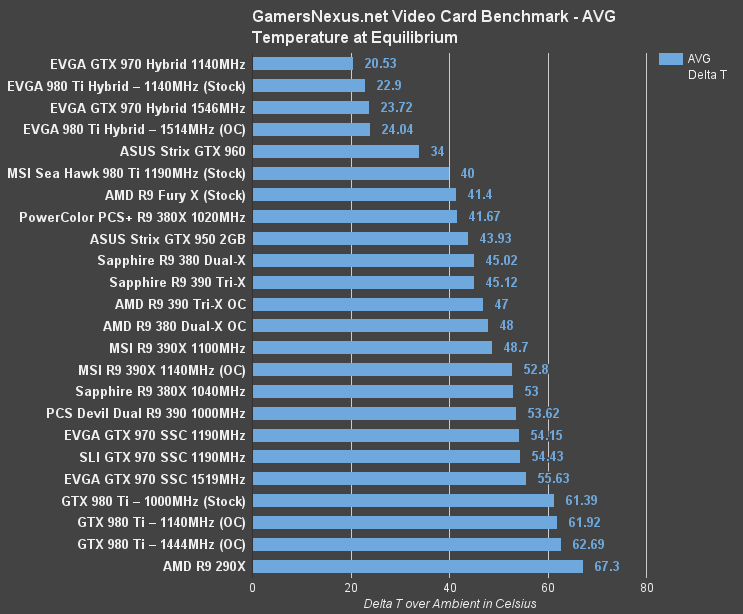 Gtx 970 vs r9 390x sale