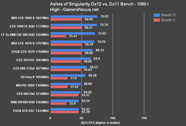 Gtx 1070 8gb vs