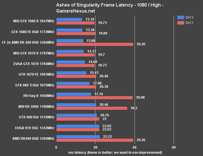 cf-480s-ashes-latency