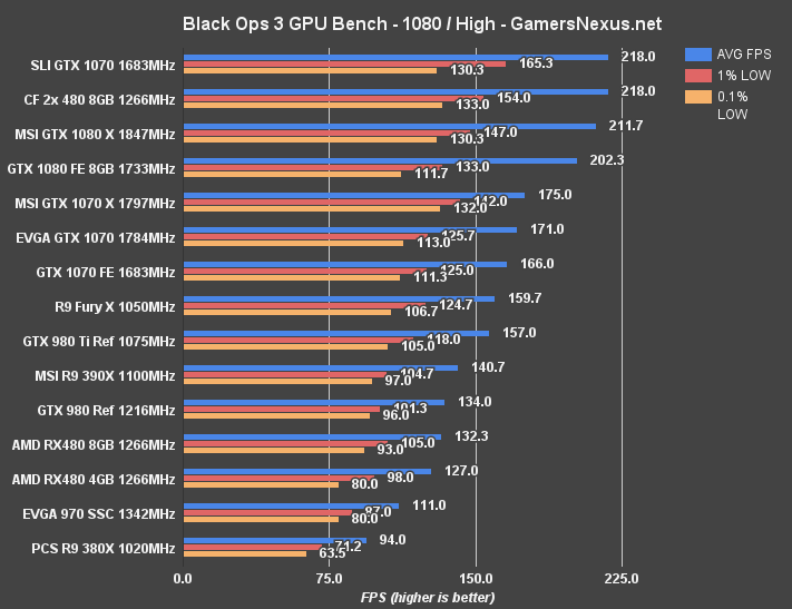 cf-480s-blops-1080