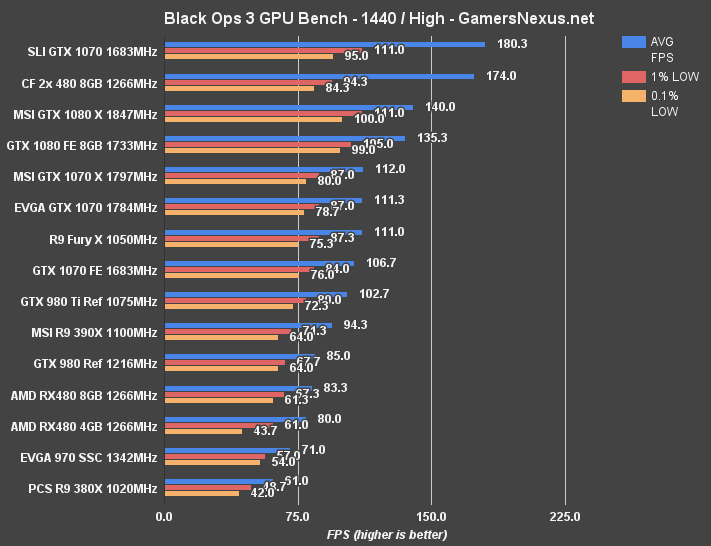 cf-480s-blops-1440