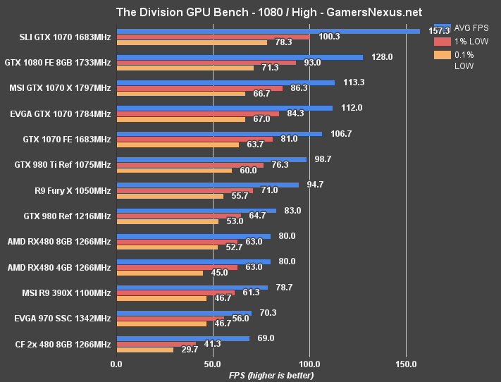 cf-480s-division-1080