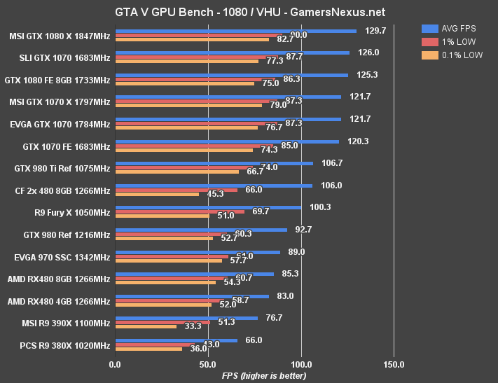 cf-480s-gta-1080