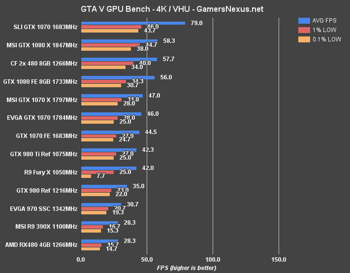 Mirror's Edge Catalyst Graphics Performance Tweak Guide