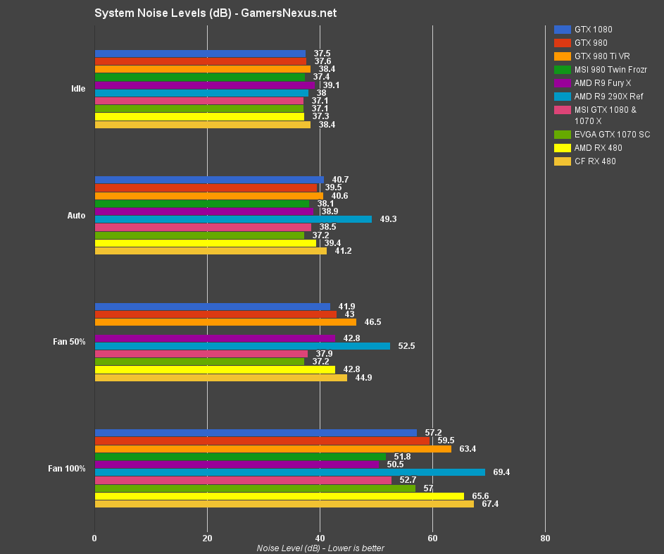 Rx 480 vs gtx on sale 1070