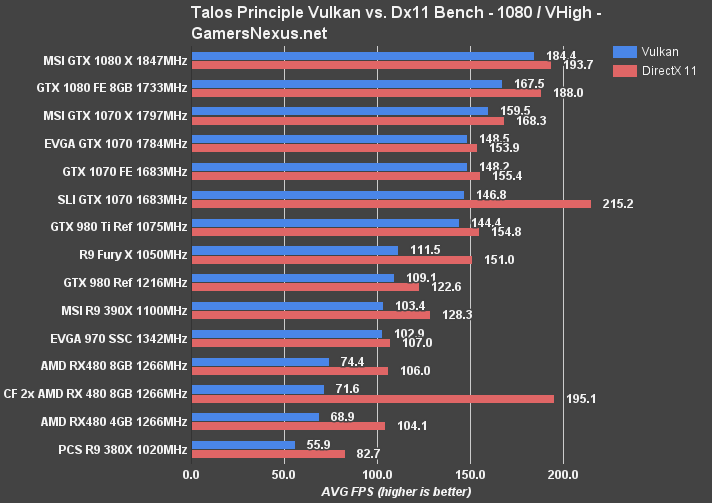 1080 2025 ti crossfire