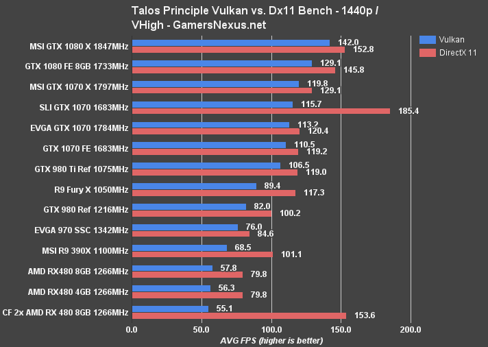 cf-480s-talos-1440