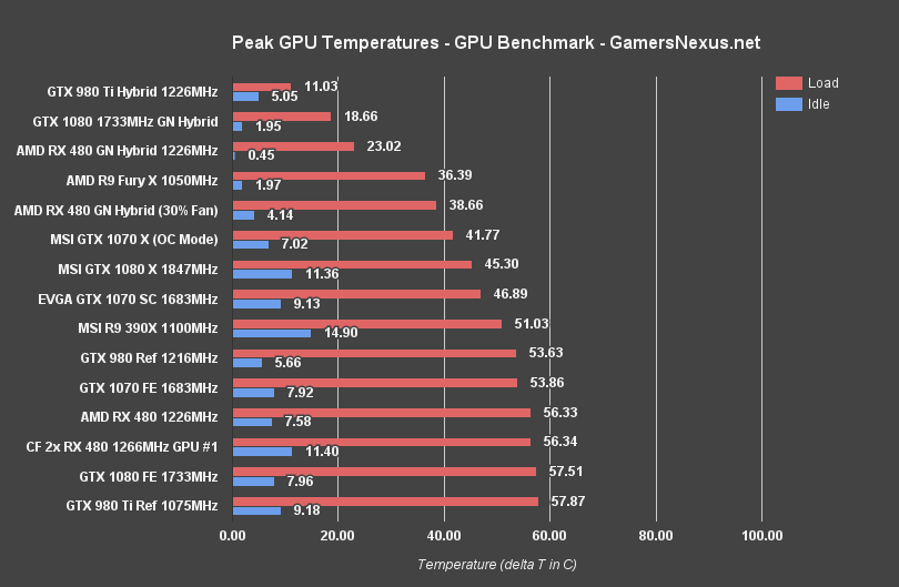 rx480-cf-equilibrium