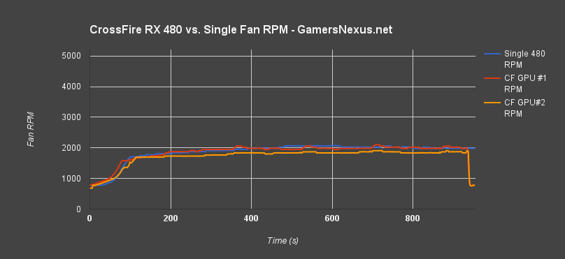 rx480-cf-fan-rpm