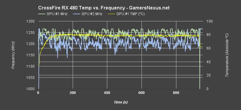 rx480-cf-temp-vs-freq