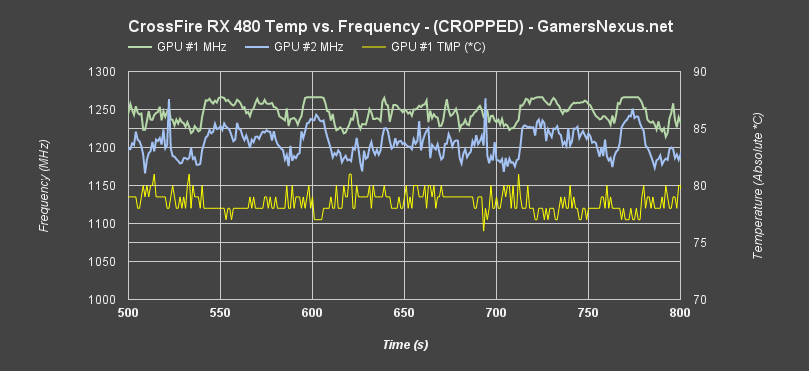 Radeon rx 480 on sale vs gtx 1070