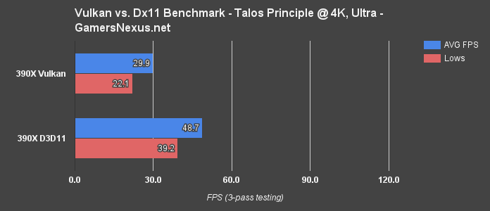 DirectX 11 vs 12 (AMD test) - PC Hardware and Related Software