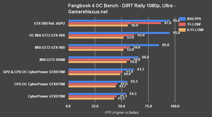 NVIDIA GeForce GTX 970M Specs