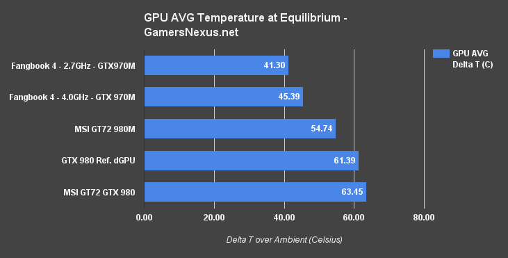 NVIDIA GeForce GTX 970M Specs