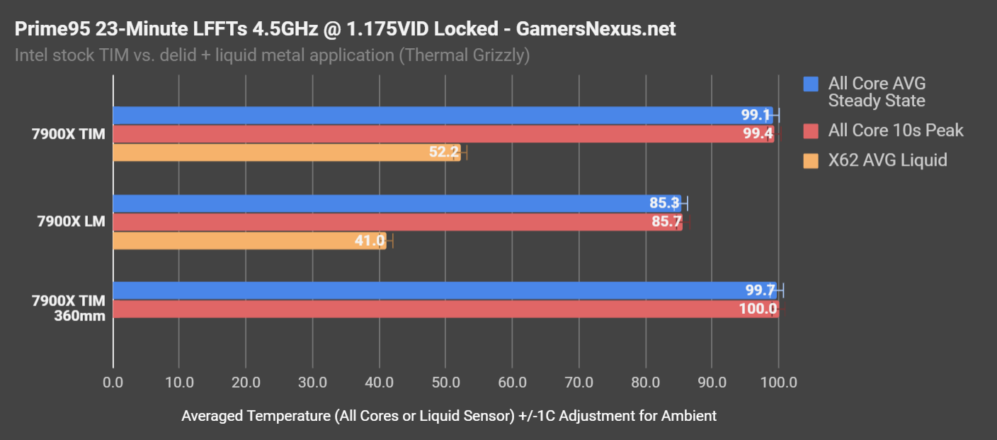 Liquid Metal vs Thermal Paste for Game Consoles — TronicsFix LLC