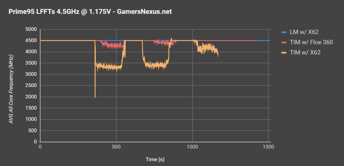 Liquid Metal vs Thermal Paste for Game Consoles — TronicsFix LLC