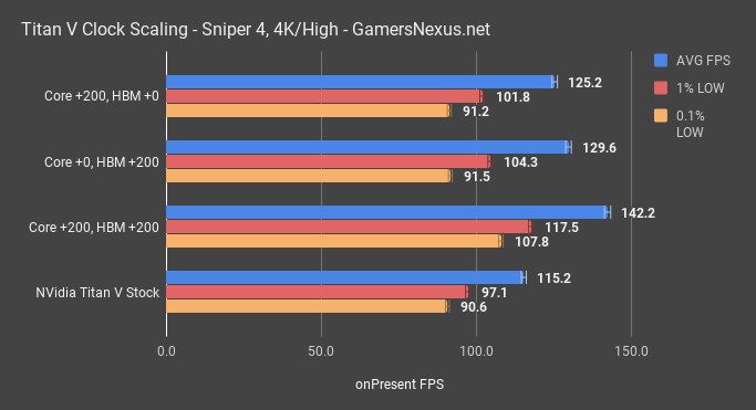 Nvidia titan hot sale v benchmark