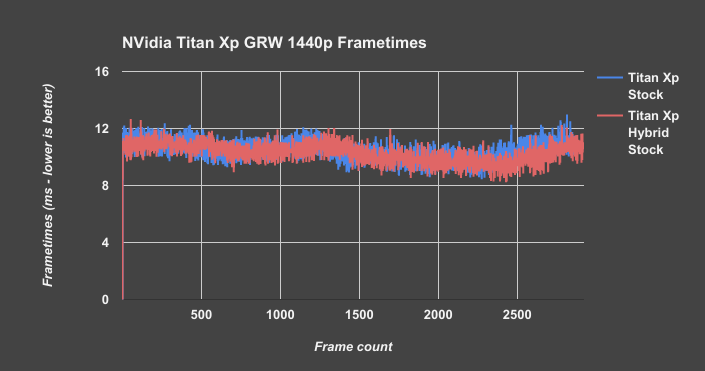 titan-xp-hybrid-grw-frametimes-1440p