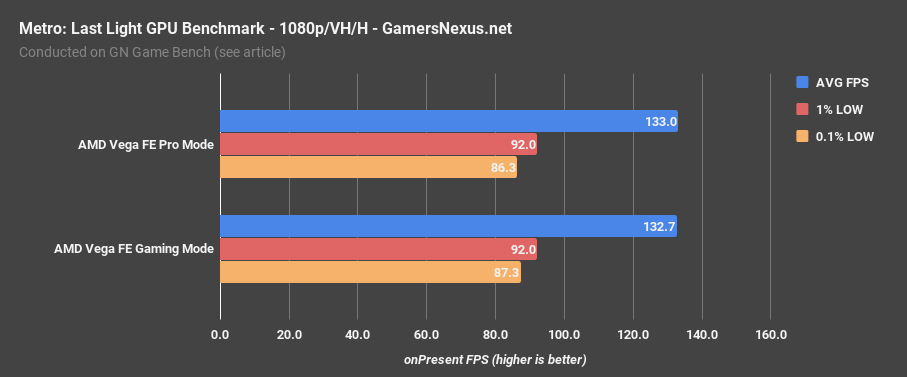 gaming vs pro vega mll 1080p