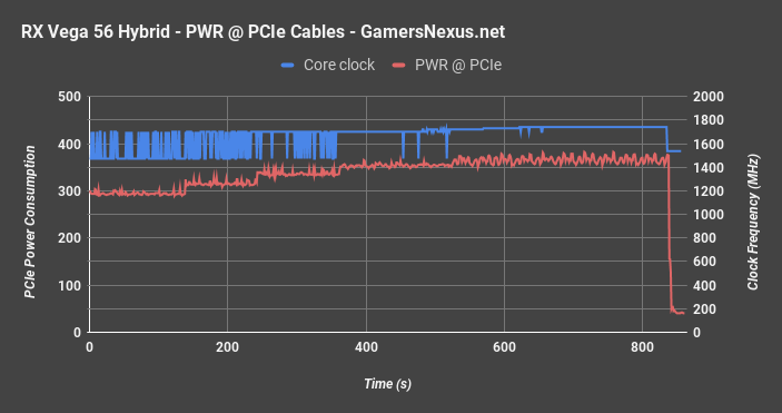 Vega 56 hot sale vs 1080