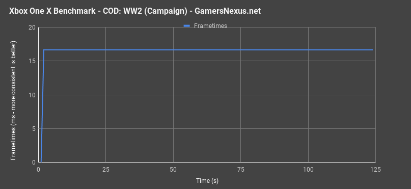 Call of Duty WWII, Xbox One vs Xbox One X, 4K Graphics Comparison