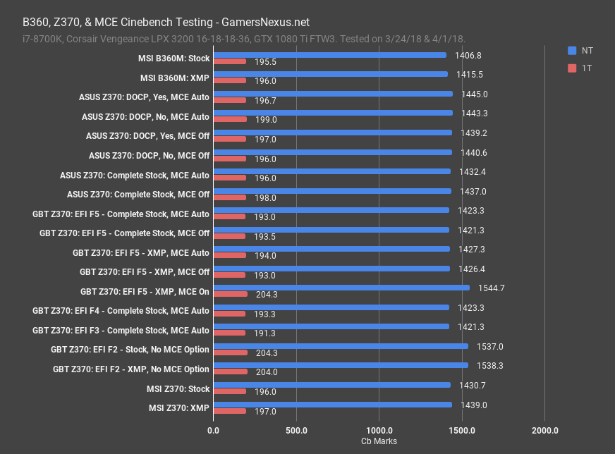 msi b360 cinebench