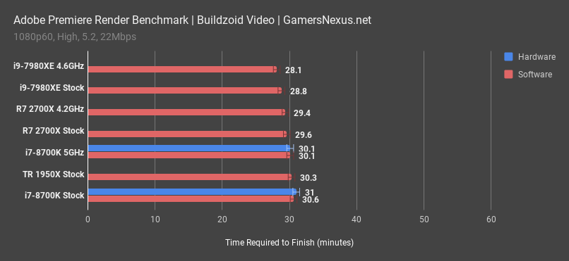 3 premiere buildzoid