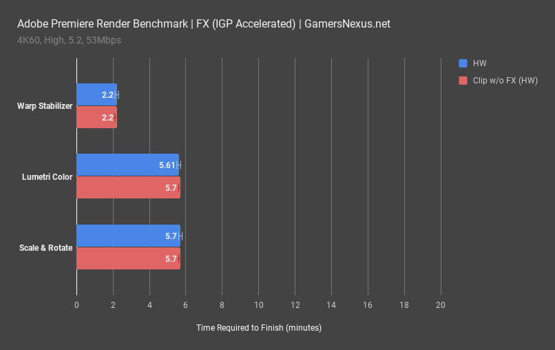 Adobe Premiere Benchmarks i7 8700K vs. 7980XE Ryzen 2700X