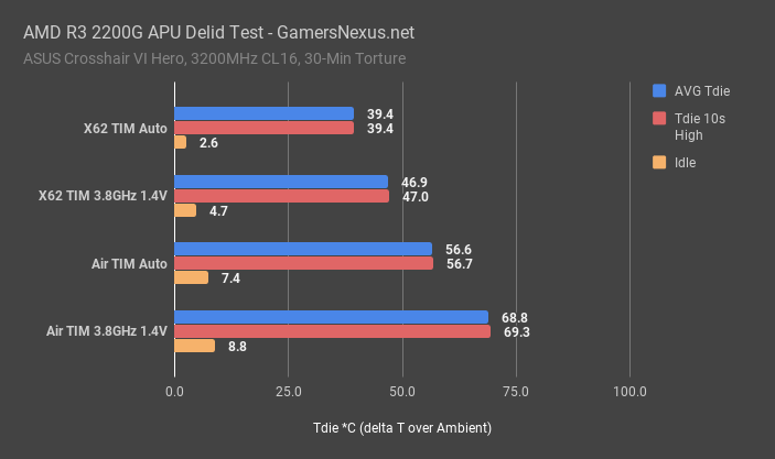 amd r3 2200g delid thermals 1