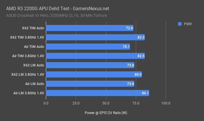 amd r3 2200g power eps12v