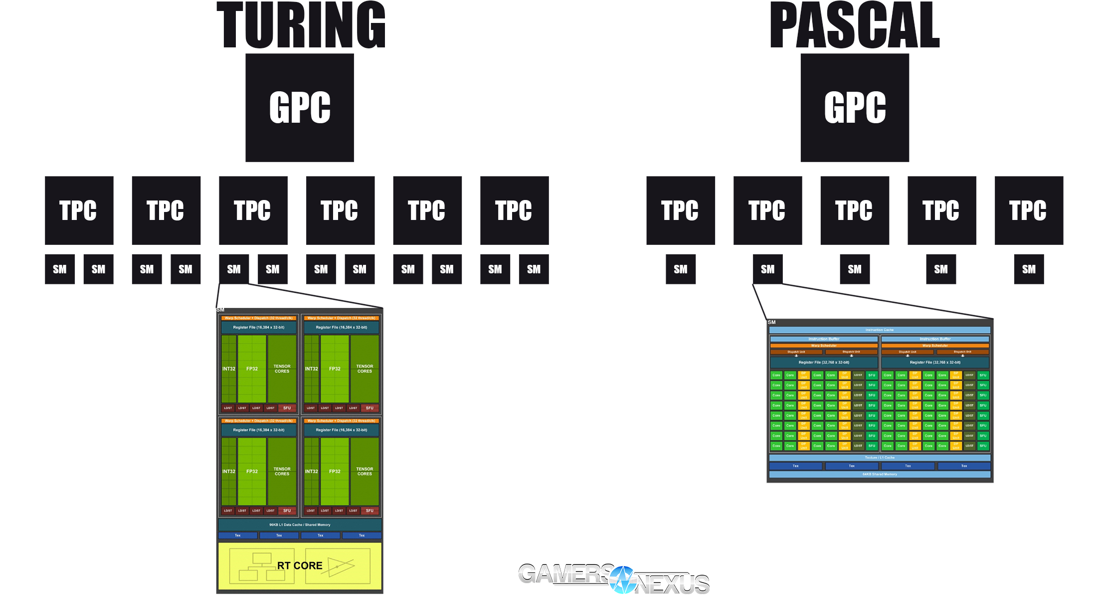 Ray Tracing 101: What It Is & Why NVIDIA Is Betting On It - The NVIDIA  Turing GPU Architecture Deep Dive: Prelude to GeForce RTX