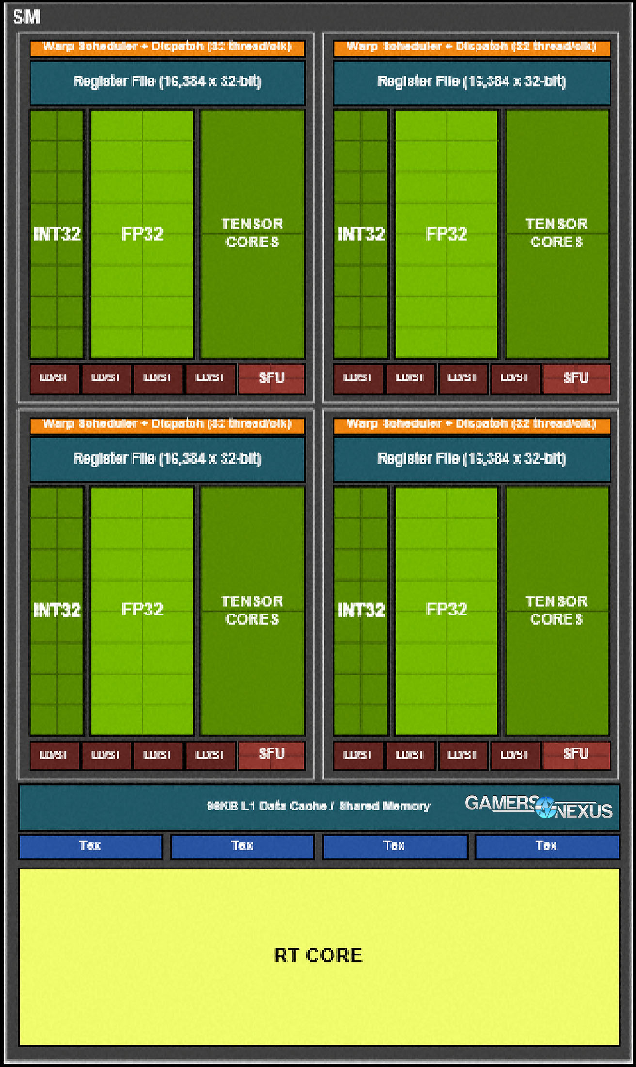 Ray Tracing 101: What It Is & Why NVIDIA Is Betting On It - The NVIDIA  Turing GPU Architecture Deep Dive: Prelude to GeForce RTX