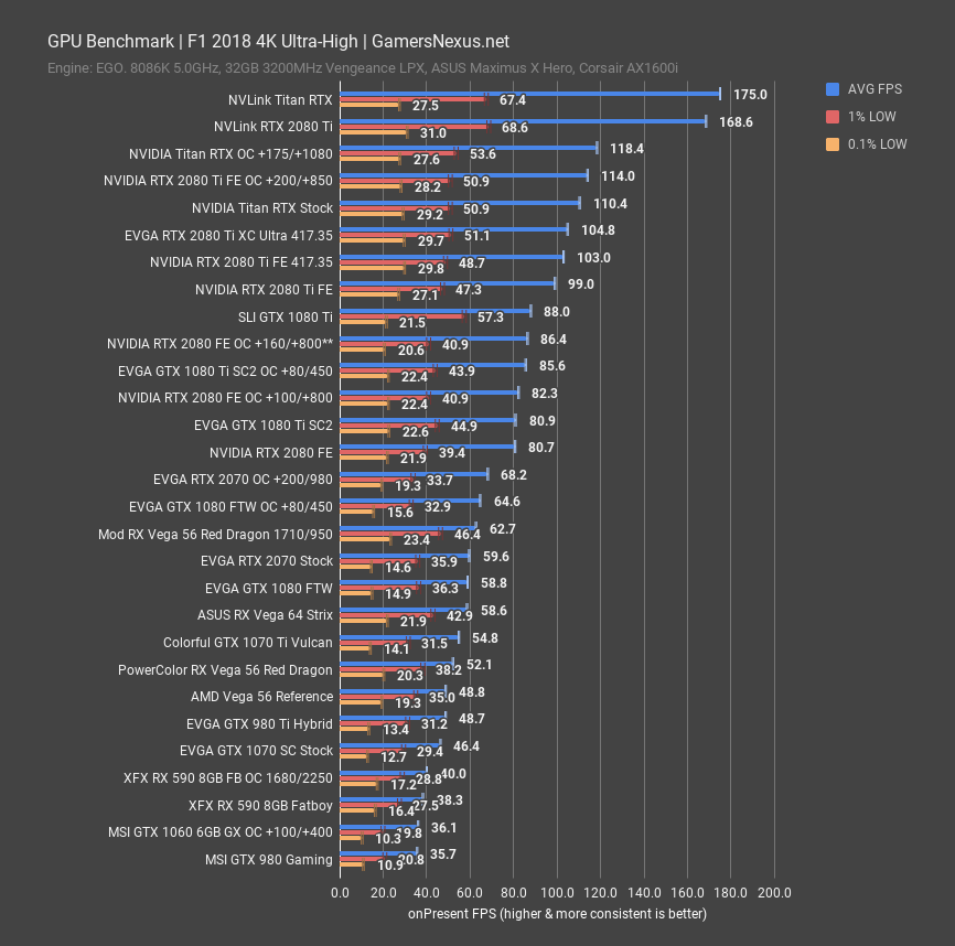 NVLink Titan RTX Benchmarks vs. 2080 Ti SLI Gaming Power