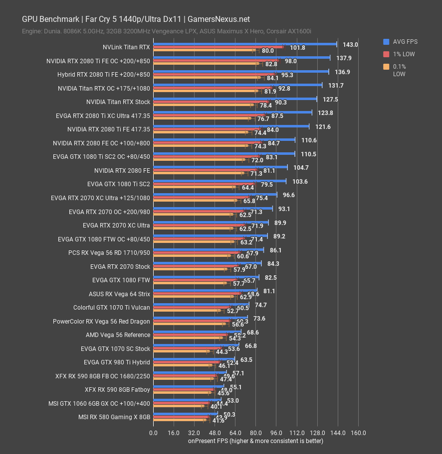 2080 sli discount