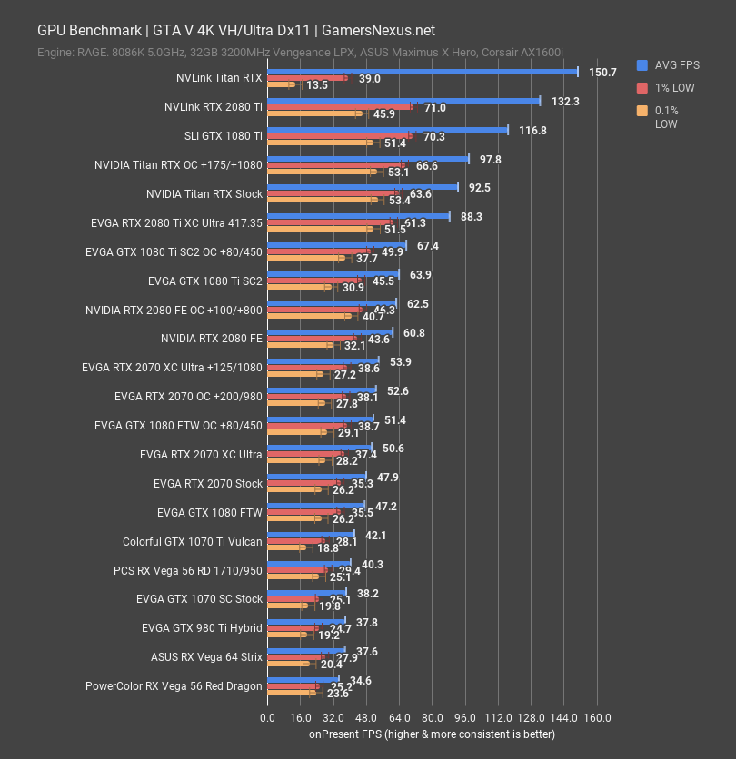 Nvidia titan vs hot sale rtx 2080 ti