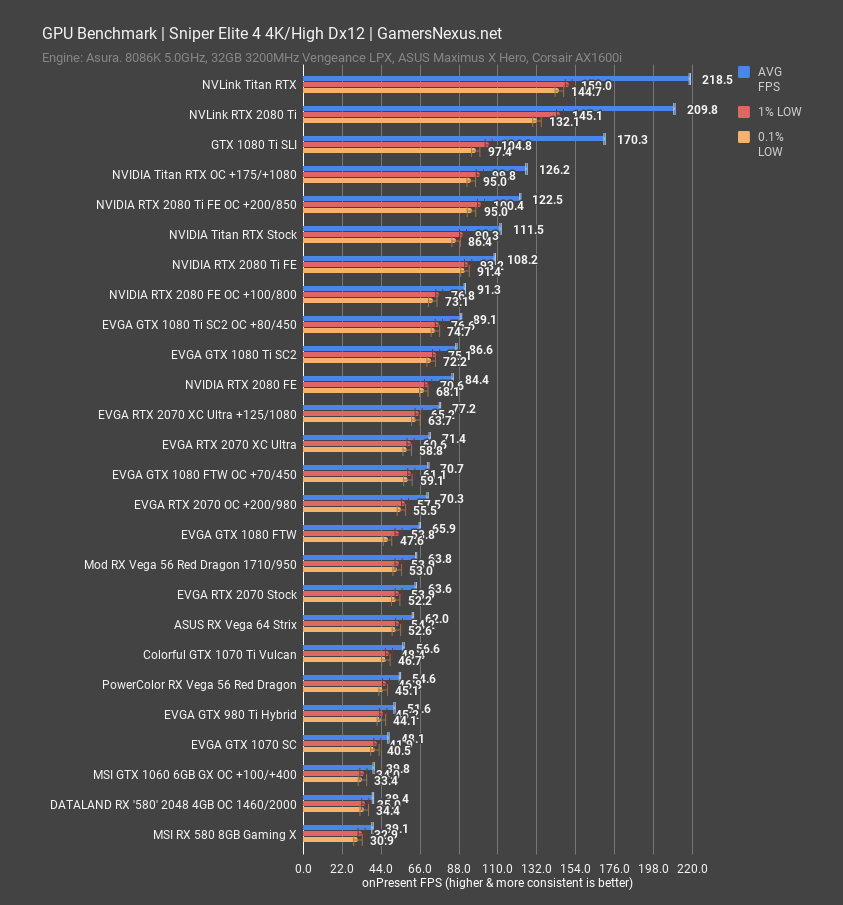 NVLink Titan RTX Benchmarks vs. 2080 Ti SLI Gaming Power