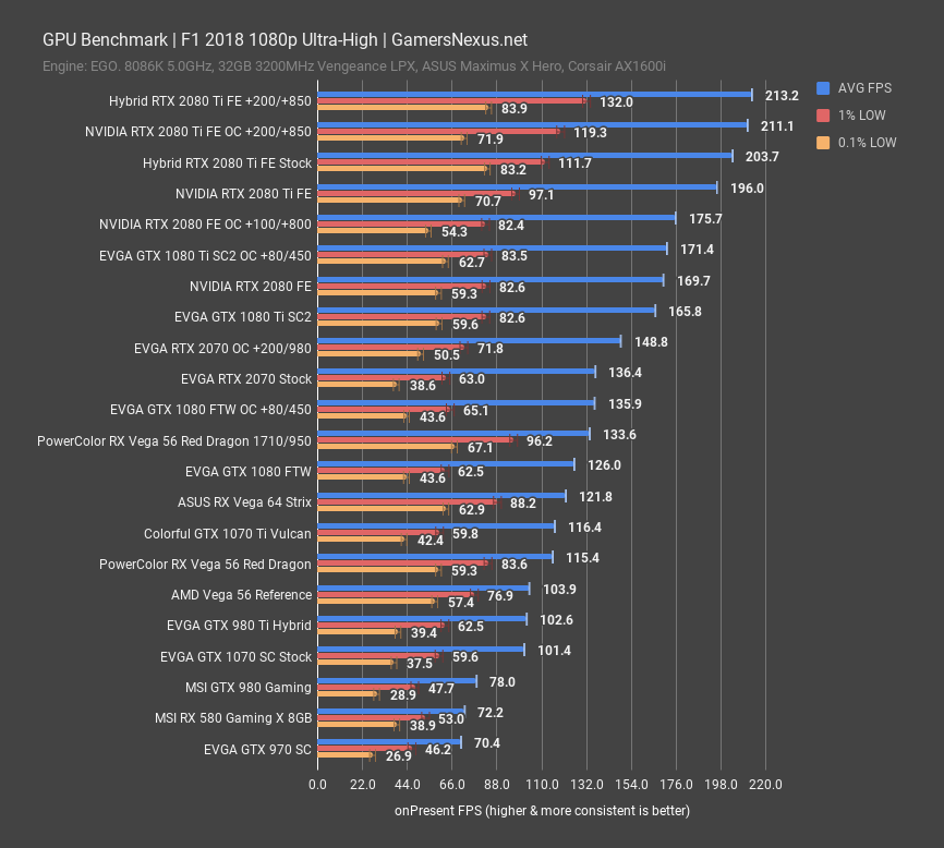 Сравнение gtx 1080. Сравнение видеокарт 1080 и 3060. Таблица производительности видеокарт RTX 2060 RTX 3060. GTX 1080 RTX 4090 производительность. Перечень видеокарт NVIDIA rtx2070.