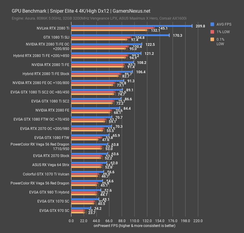 Unlimited Power Beating the RTX 2070 with Vega 56 Mods GamersNexus