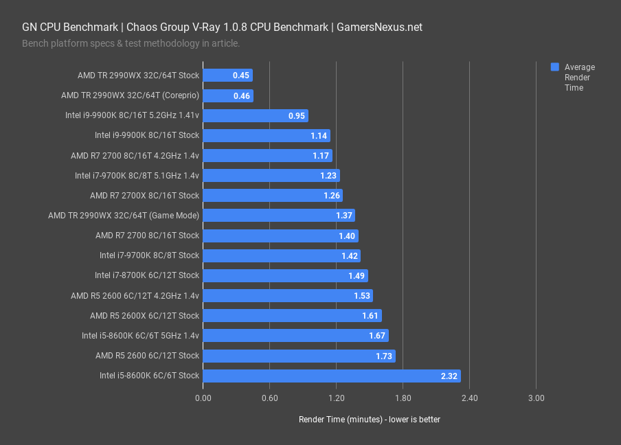 The best CPU benchmarking software for 2022