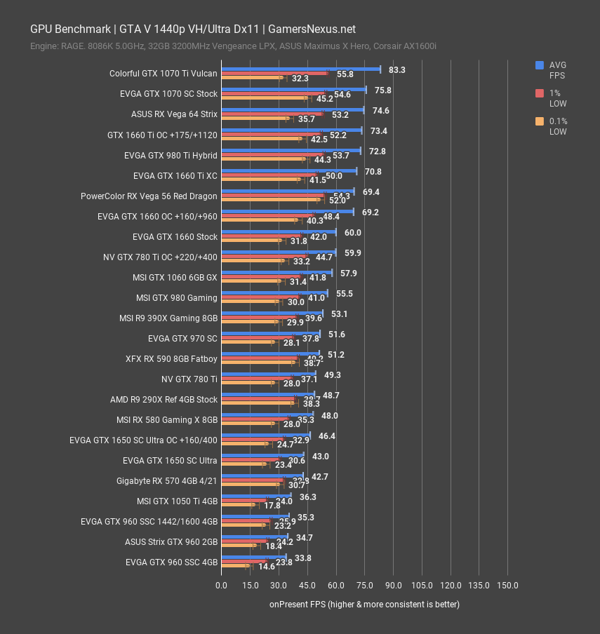 MAKA Technologies - God of War PC requirements: Minimum specs Average  Performance: 720p, 30 fps GPU: NVIDIA GTX 960 (4GB) or AMD: R9 290X (4GB)  CPU: Intel i5-2500k (4 core 3.3 GHz)