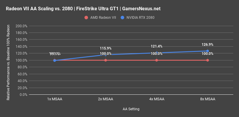 radeon vii anti aliasing firestrike gt1