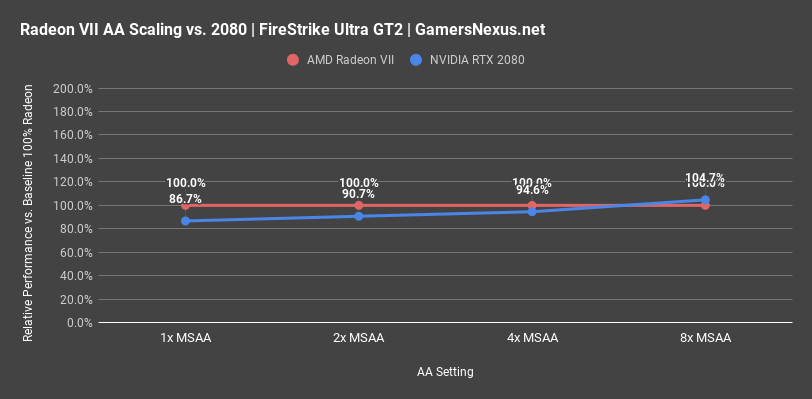 radeon vii anti aliasing firestrike gt2