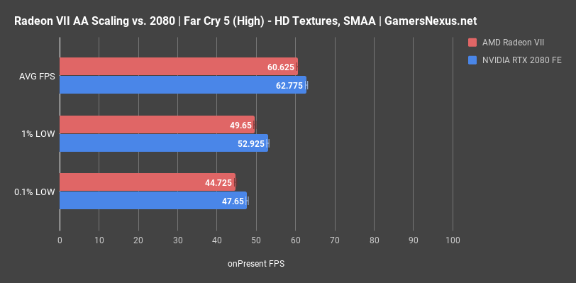 radeon vii anti aliasing test fc5 1