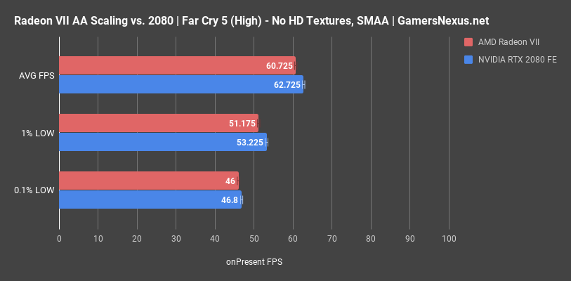 radeon vii anti aliasing test fc5 2