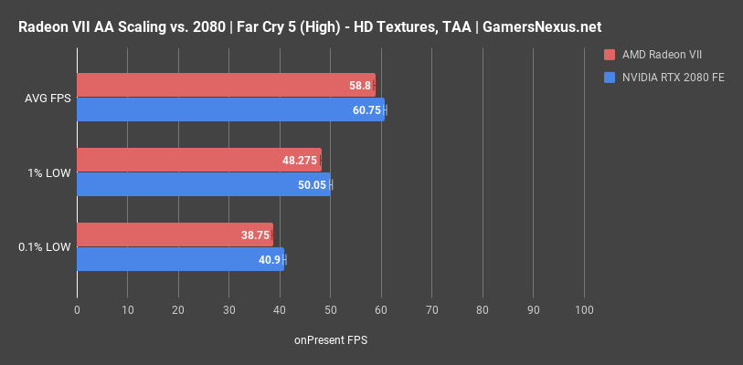 radeon vii anti aliasing test fc5 3